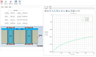 TSV with bumps 结构模型S参数分析