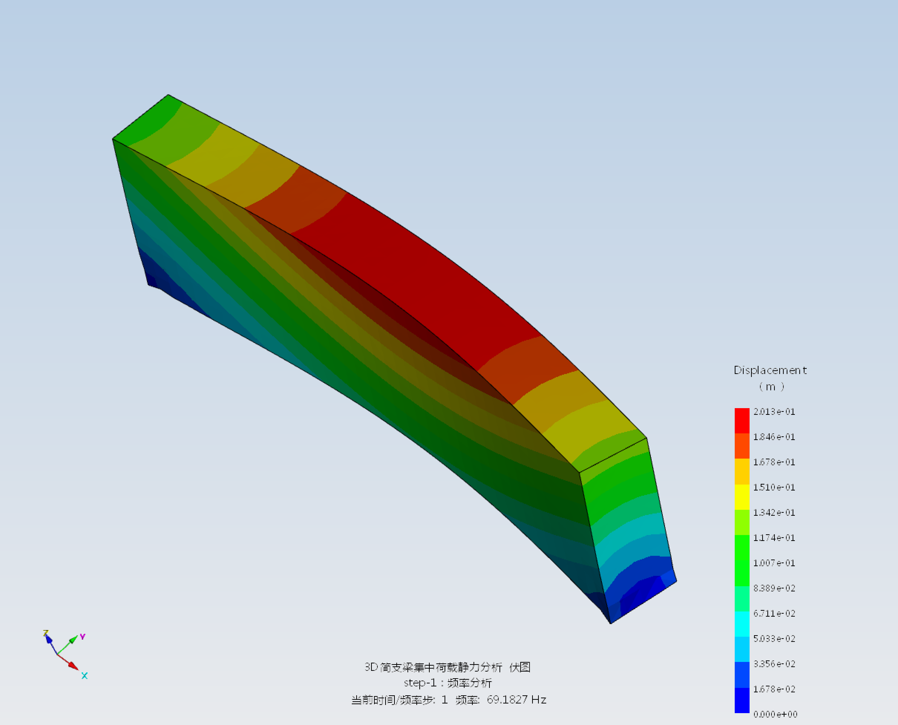 3D简支梁扫掠网格模态分析