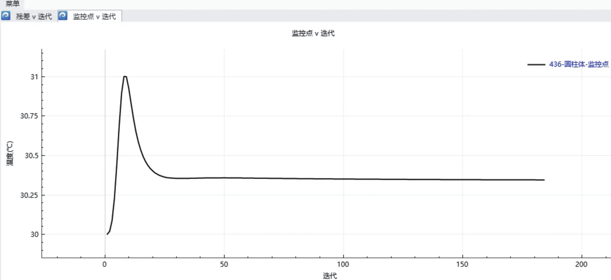 为“行车大脑”降温：Simdroid-EC助力汽车ECU设计研发的图7