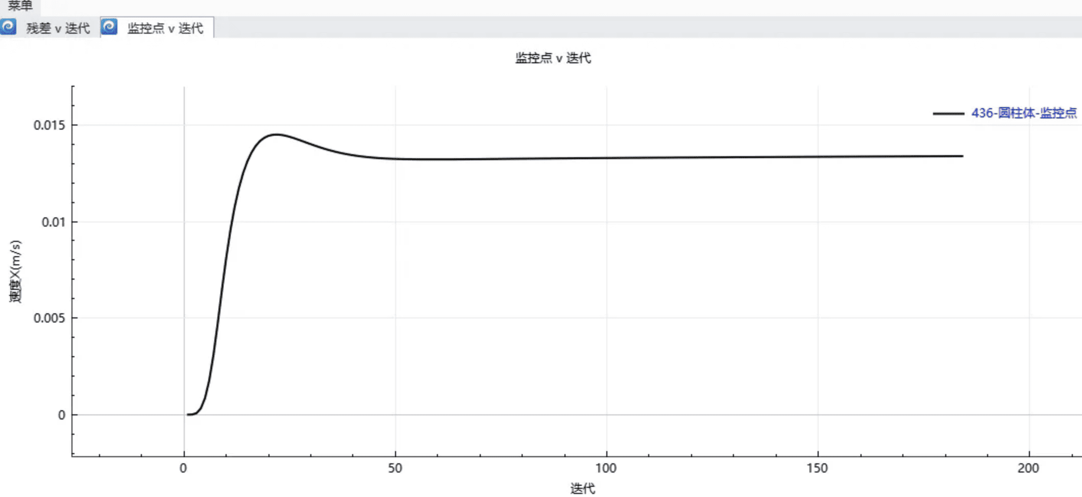 为“行车大脑”降温：Simdroid-EC助力汽车ECU设计研发的图8