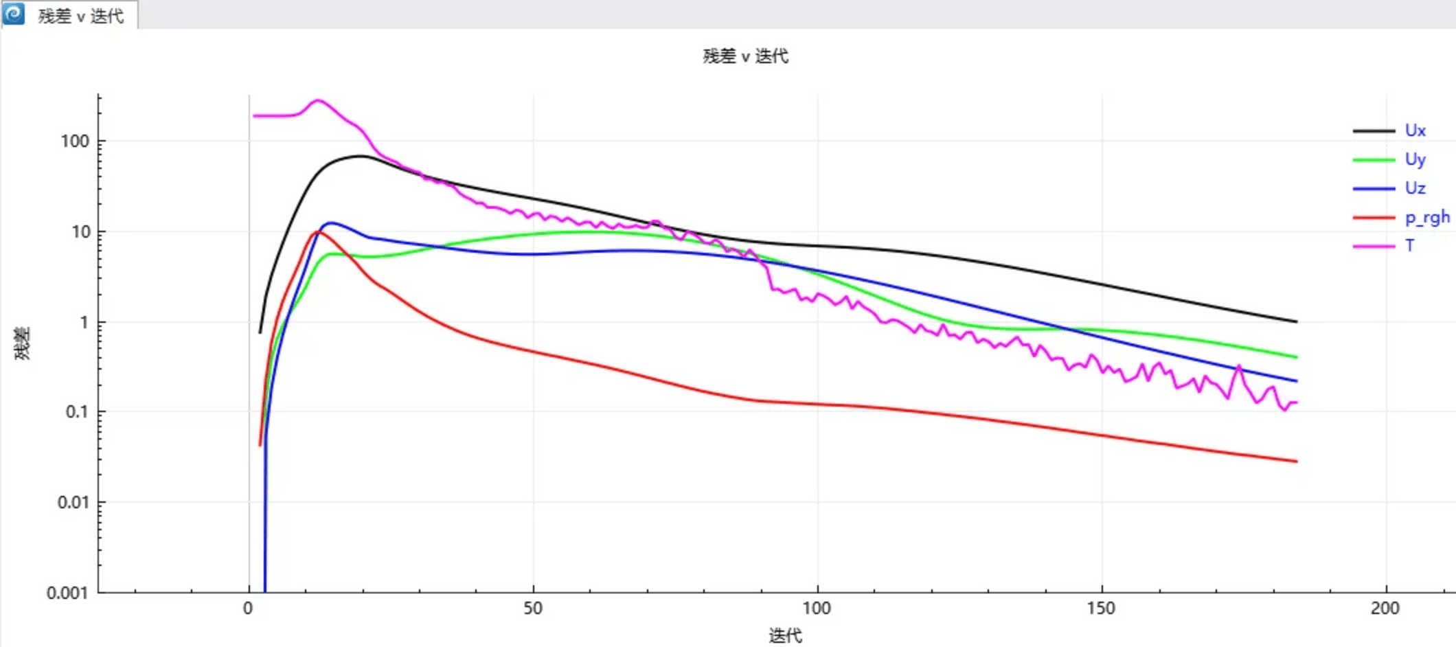 为“行车大脑”降温：Simdroid-EC助力汽车ECU设计研发的图6
